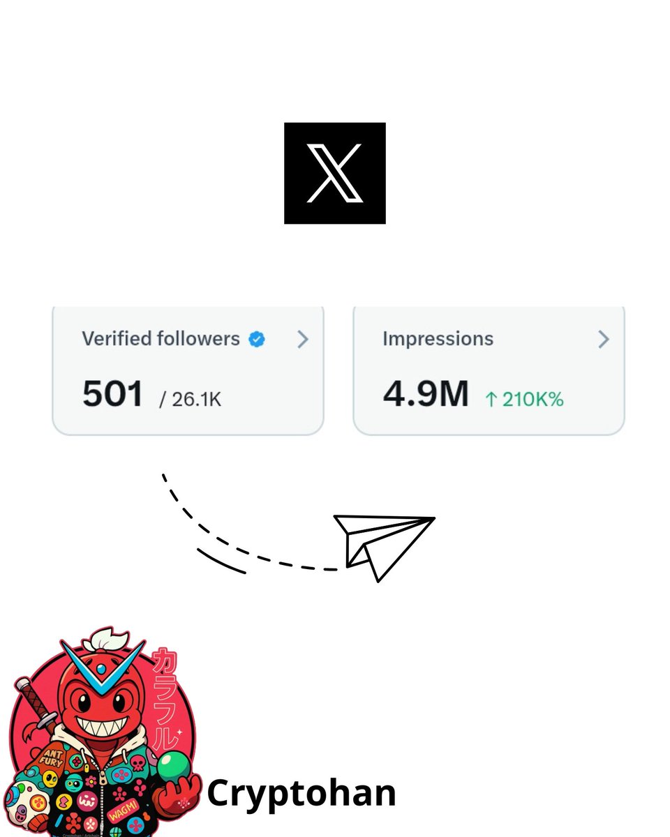 GN Legends ☕

I’ve finally reached 500 verified followers on X, and the good news is… I’m also getting close to 5 million total engagement! 🙌

That means I’ll soon be eligible to apply for monetization on my X account.

Huge thanks for all the support — especially to the
