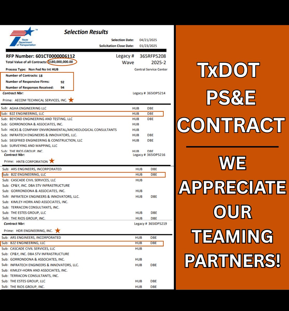 B2Z Engineering congratulates our teaming partners AECOM, HNTB, and HDR on their selection for TxDOT’s $10M PS&amp;E IDIQ contract. We are honored to support your teams and excited about the opportunity to continue delivering value to TxDOT through high-quality, collaborative work.