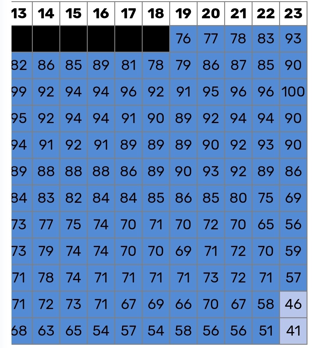 'Do the Dance' 11PM KST Melon Top 100

#41 *New peak