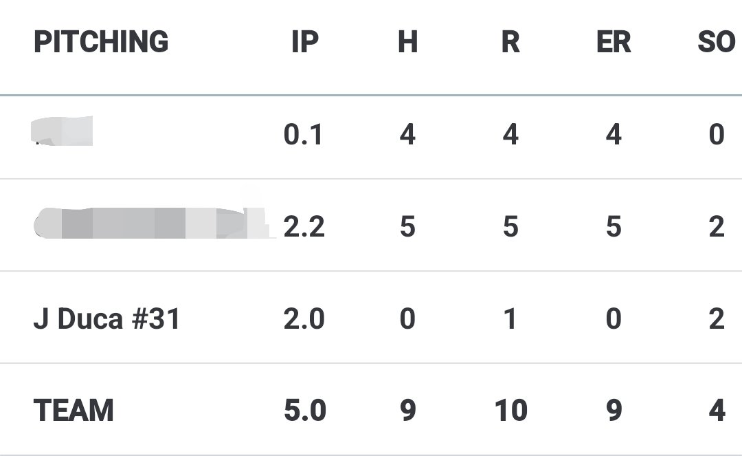 JayceDuca7's tweet photo. I pitched well yesterday in 93° temps. 2 inn, 2 Ks, 0 hits, 0 earned runs, 3 BBs. https://t.co/Eyjv5l9a1p