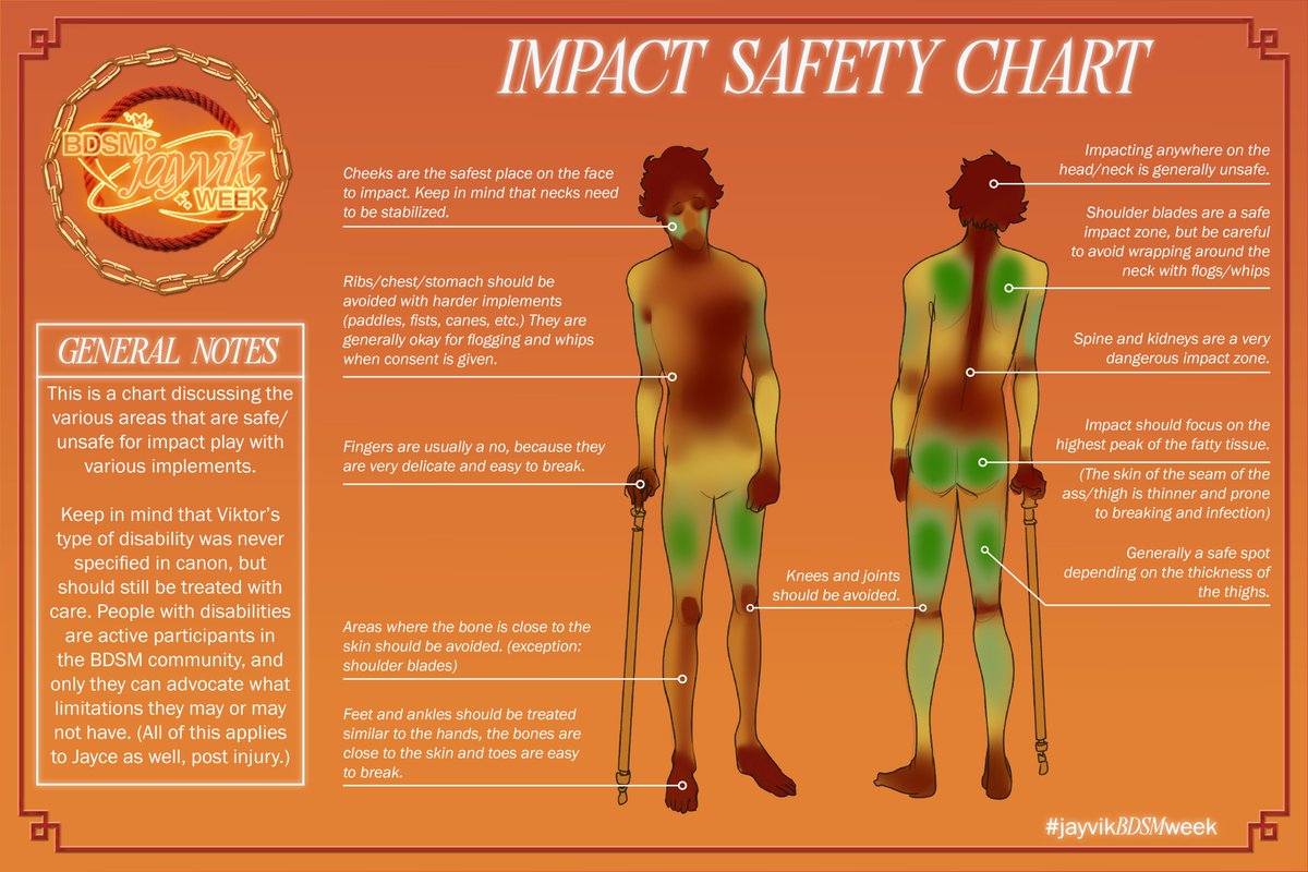 jayvikBDSMweek's tweet photo. Happy Fingers In His Forehead Friday! 🖐️❤️‍🔥

For those of you curious and going for realism in your works, we made this Impact Safety Chart for your horny educational minds! Happy Hitting!

#jayvikBDSMweek https://t.co/lUC781fDux