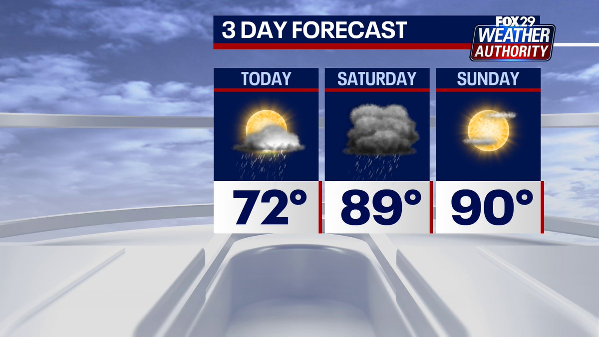 Here's your Weekend Forecast: A cool change today, with a chance of pop up showers and thunderstorms. Another big change tomorrow and Sunday: back to heat &amp; humidity. Just not as extreme as earlier this week. Have fun! More @fox29philly