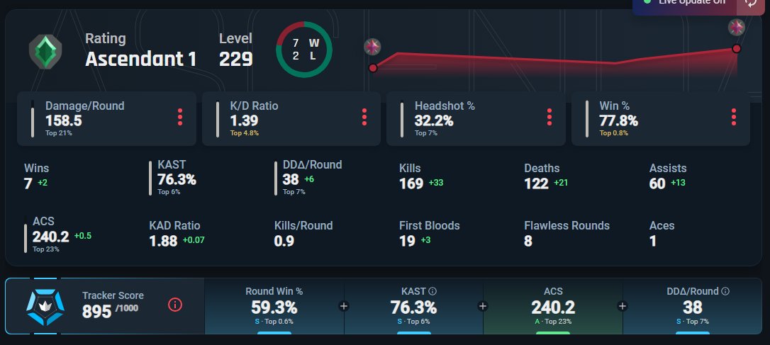 pas mal pour start le nouvel acte :)