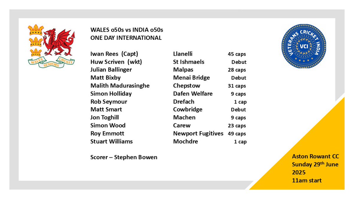 Wales Over 50s Cricket. (@wales_over_50s) on Twitter photo We play our 2nd International of the summer when we travel to <a href="/astonrowant_cc/">Aston Rowant CC</a> in Oxfordshire.
We have three international debutants in Matt Bixby of Menai Bridge, Matt Smart of <a href="/CowbridgeCric/">CowbridgeCricket</a> and Huw Scriven of <a href="/TishCC1/">St. Ishmaels Cricket</a> . Congratulations to all three. We play our 2nd International of the summer when we travel to <a href="/astonrowant_cc/">Aston Rowant CC</a> in Oxfordshire.
We have three international debutants in Matt Bixby of Menai Bridge, Matt Smart of <a href="/CowbridgeCric/">CowbridgeCricket</a> and Huw Scriven of <a href="/TishCC1/">St. Ishmaels Cricket</a> . Congratulations to all three.