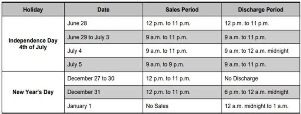 wafiremarshal's tweet image. Be sure to follow State laws and check for local burn bans BEFORE lighting fireworks!