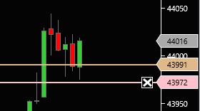 jertrading's tweet photo. Marché indécis mais , 1 trade sp conforme au plan 20 points encaissés et 1 trade dow également en accord parfait avec le plan tp1+30 #nasdaq #indices #tradeurrentable #traderrentable #dow #EuropeNews #Trader #trading #WallStreet #plan https://t.co/x6PRgg7obs
