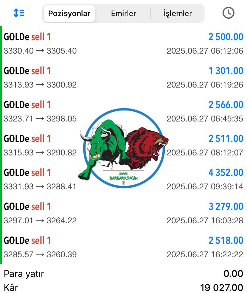 Ons altın üzerine düşeni yapıyor, darısı diğer ürünlere.

7'de 7 #Gold (#Xauusd) TP ✅

Günlük kazanç: 19.027 $

Tüm işlem ve analizlerin anlık paylaşıldığı ücretsiz işlem grubumuzda işlem ve analizlerden faydalanmak için grubumuza katılabilirsiniz.

Katılım&amp;Bilgi: