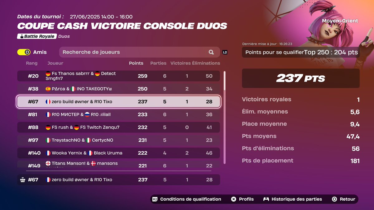 Qualed Console Victory Cash Cup Middle East Finals 🙌🏼💕

Still F/A