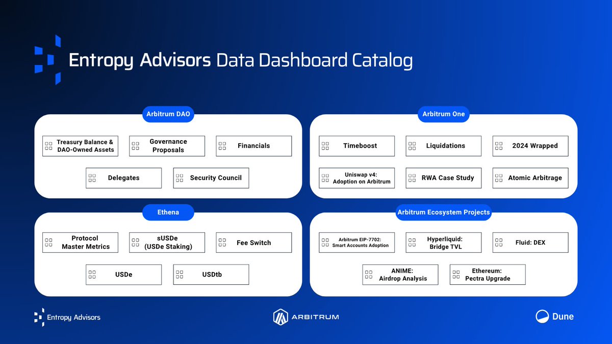 Entropy Advisors (@entropyadvisors) on Twitter photo Everything you need to navigate <a href="/arbitrum/">Arbitrum</a> is here.
From the most robust DAO tools to RWAs, MEV, and Arbitrum dapps - we mapped it all.
One catalog. All our dashboards.
Bookmark this ๐งต๐ Everything you need to navigate <a href="/arbitrum/">Arbitrum</a> is here.
From the most robust DAO tools to RWAs, MEV, and Arbitrum dapps - we mapped it all.
One catalog. All our dashboards.
Bookmark this ๐งต๐