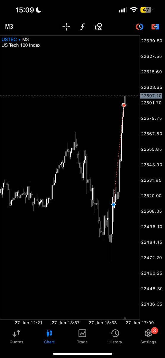 $NQ

before and after + execution

clean 9:30 print to end my trading week