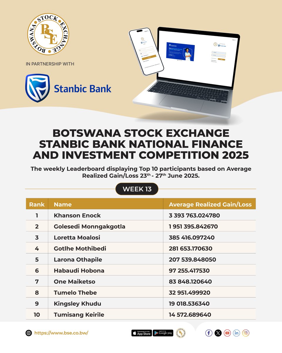 BOTSWANA STOCK EXCHANGE STANBIC BANK NATIONAL FINANCE &amp; INVESTMENT COMPETITION 2025: WEEKLY LEADERBOARD