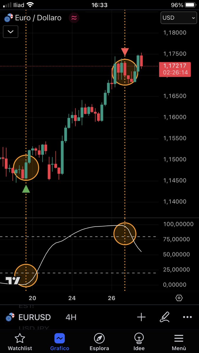 Cryptovid2's tweet photo. EURUSD 4H 27/06/2025 
#forex #ForexMarket #EURUSD https://t.co/yRoSnMTpL1