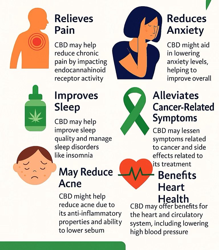 The CBD Selection tweet media