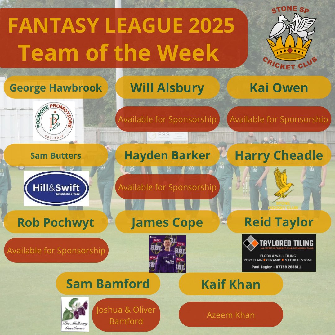 This weeks Fantasy League update going into the last set of matches for the month of June 🏏 who will finish up the June MOTM, Sam Jobburns is currently sitting in pole position 🥇

Remember next Fridays T20 will be included in this weeks game week 🏏