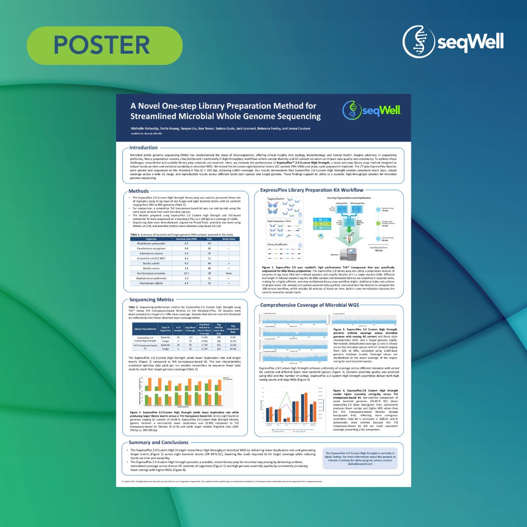 At this year's ASM Microbe, we showed how ExpressPlex™ 2.0 Custom High Strength enables consistent, scalable #LibraryPrep across bacterial and fungal genomes.

hubs.ly/Q03v0MJx0

#MicrobialWGS