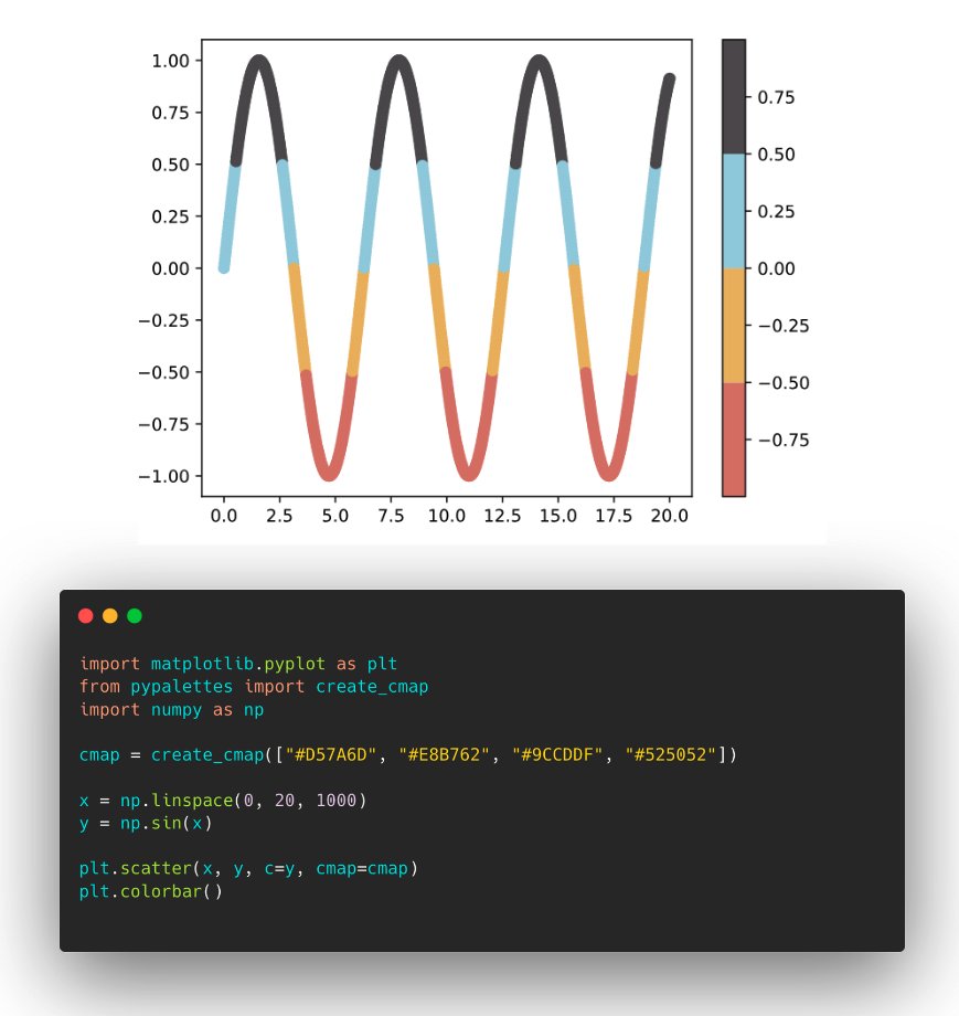 New (small) release of pypalettes! 😁

- A create_cmap() function to easily create a colormap object
- A show_cmap() function to preview the colors
- Improved documentation
- Minor bug fixes and internal code cleanup

More info on the project repository: github.com/JosephBARBIERD…