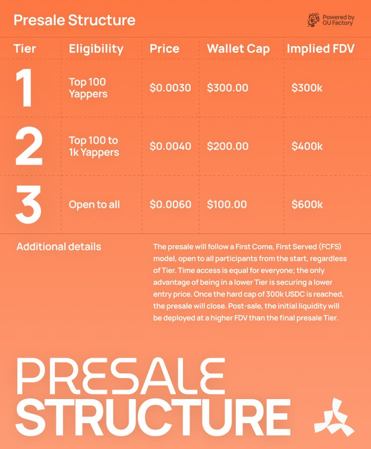 小蜗🐬TermMax tweet media