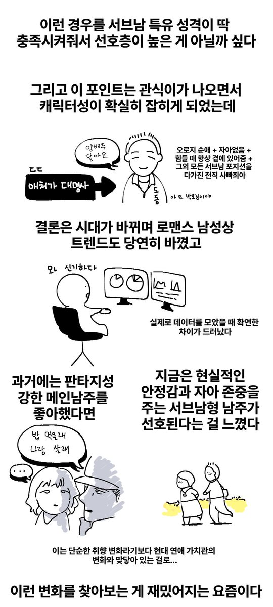 요즘 남주 트렌드 분석해 본 후기
:실제론 20년대 들어와서 바뀌긴 했다네여)