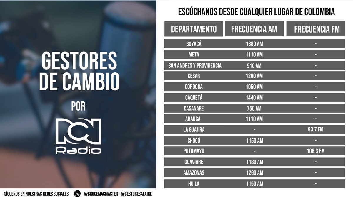 GestoresAlAire's tweet photo. 💡 ¿Sabías que más del 50% de los estudiantes que ingresan a la universidad en Colombia no logran graduarse? Este lunes, conoce cómo Help convierte pequeñas donaciones en grandes oportunidades.  
📻 Sintoniza #GestoresDeCambio con @BruceMacMaster en @RCNRadio. https://t.co/wbjwkAtZbE