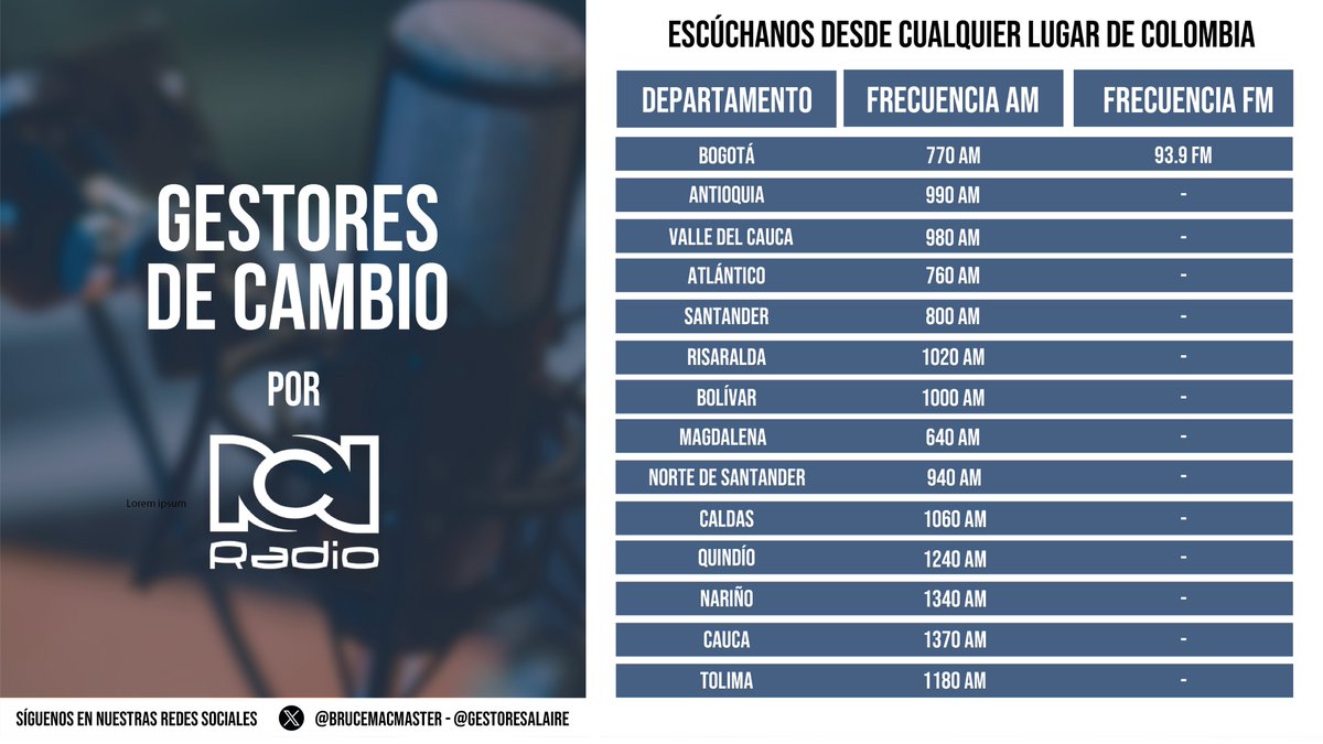 💡 ¿Sabías que más del 50% de los estudiantes que ingresan a la universidad en Colombia no logran graduarse? Este lunes, conoce cómo Help convierte pequeñas donaciones en grandes oportunidades.  
📻 Sintoniza #GestoresDeCambio con <a href="/BruceMacMaster/">Bruce Mac Master</a> en <a href="/RCNRadio/">RCN Radio</a>.