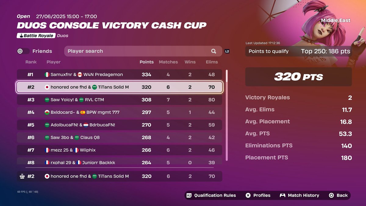 Top 2 console victory cash cup <a href="/SolidM10/">TiTans Solid M</a> 
To stay active 
الحمدلله دائماً وأبداً