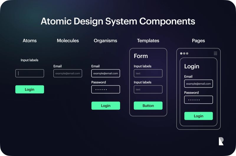 لو بتبدأ مشروع React جديد…

قبل ما تكتب أول سطر كود، شوف التصميم أو الـ UI وشوف: 
ماهي العناصر اللي بتتكرر؟
لماذا؟
لأنك بتوفر وقت ومجهود كبير لما تجهز Components قابلة لإعادة الاستخدام من الأول 

يتبع(1_3)...
#برمجة #مبرمج
#React