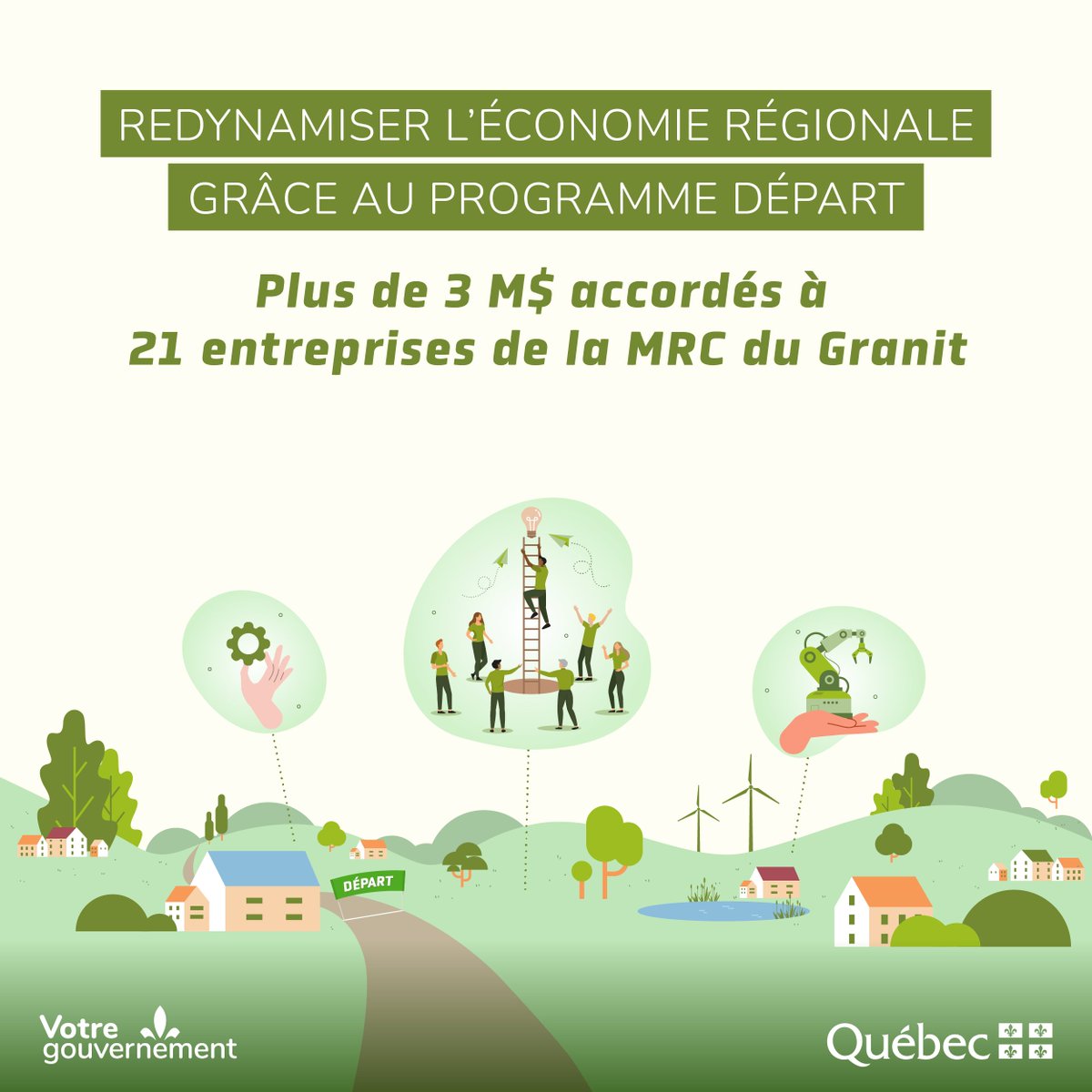 [ COMMUNIQUÉ ]
Plus de 3 M$ pour appuyer 21 entreprises de la MRC du Granit
👉bit.ly/4euSSXs

#région #DÉPART #Estrie | <a href="/InvestQuebec/">InvestissementQuébec</a>