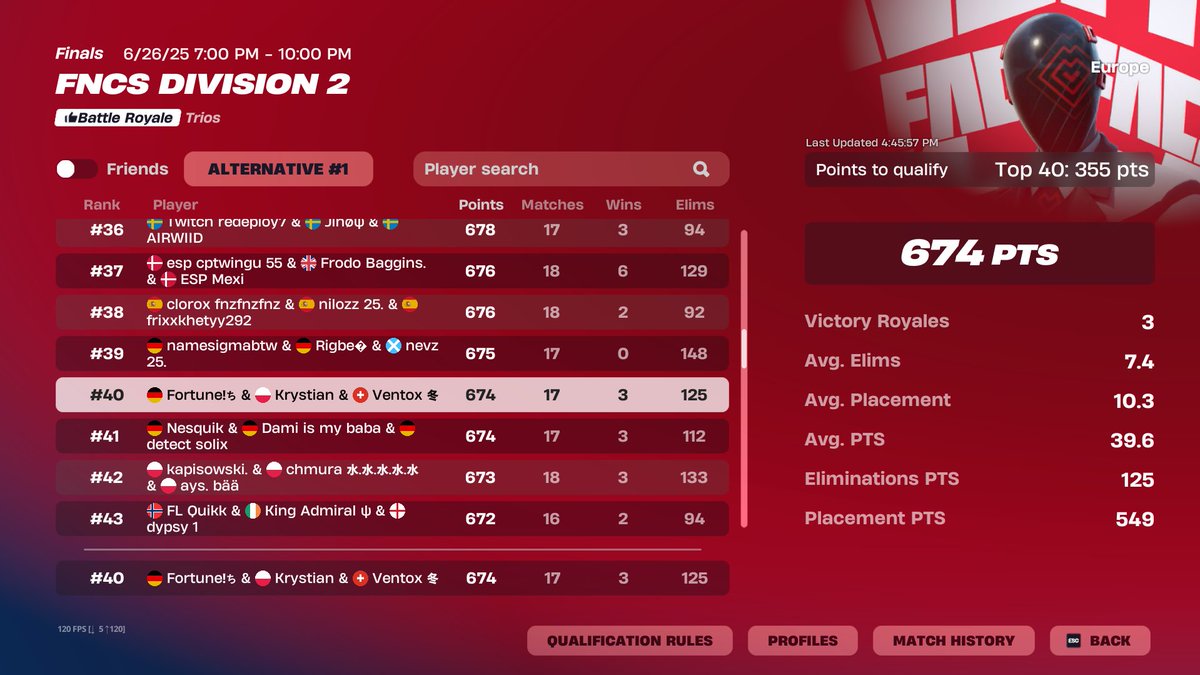 VentoxFNBR's tweet photo. chilling. qualed div 1 again 🏆

@Krystian1v @Fortune1911x https://t.co/Am0w3kQY8j