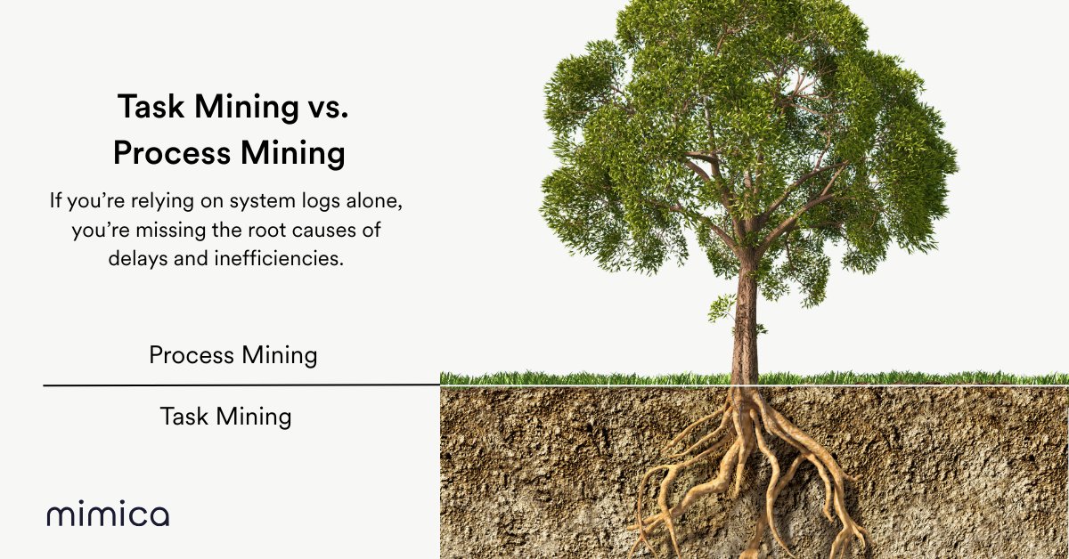 Process mining shows you the what — structured steps inside your systems.
Task mining shows you the how — the manual work between them.
One doesn’t replace the other.
Together, they reveal the full picture.

Read more ↓
 mimica.ai/blog/already-u…
#TaskMining #ProcessMining