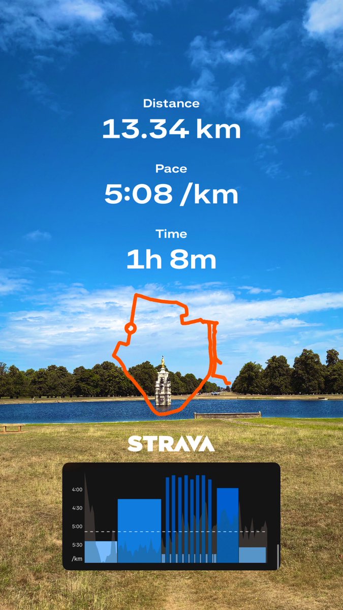 Pick one: heatwave running, or depths of winter running?

2mile tempo (4:15/km)
8x300m (3:38/km)
1mile tempo (3:55/km)

☀️☀️☀️