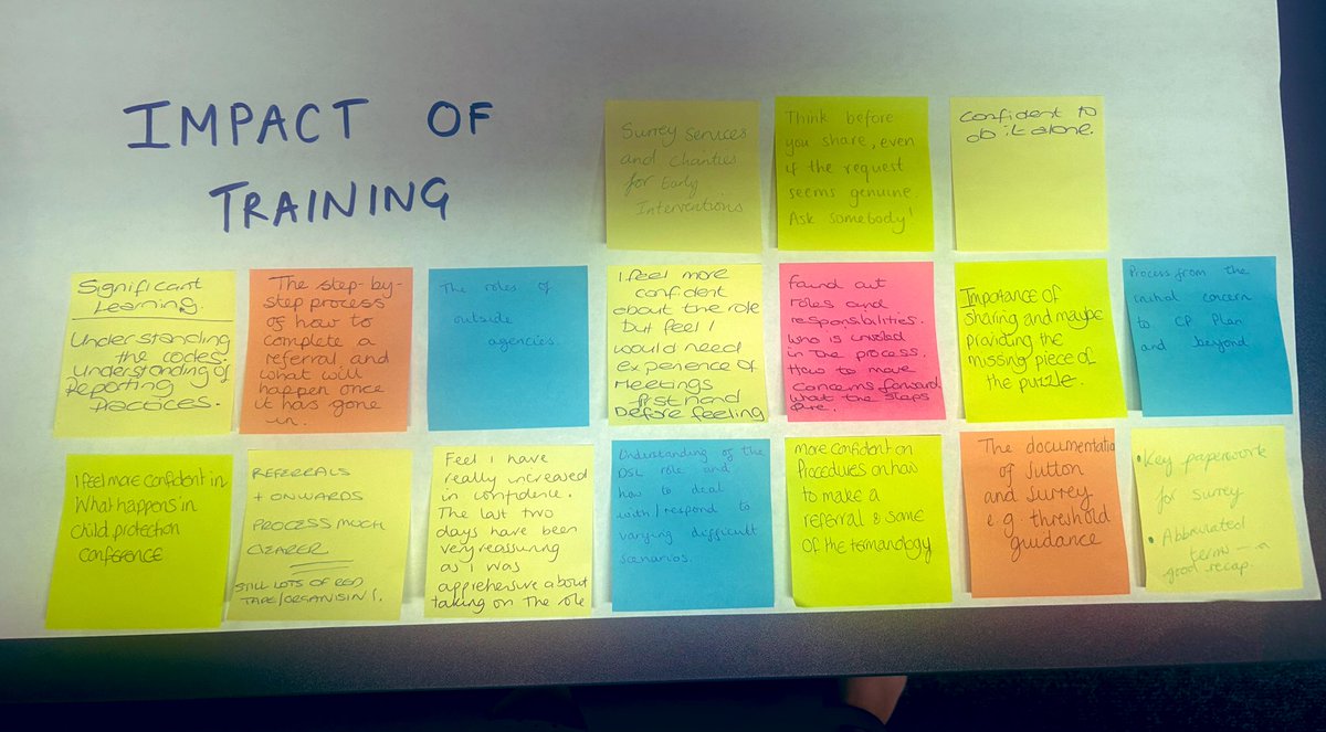 Having time to reflect at the end of the day gave delegates a chance to think about the impact of the training. 
Thank you all for embracing every task and demonstrating a keen enthusiasm for learning.
