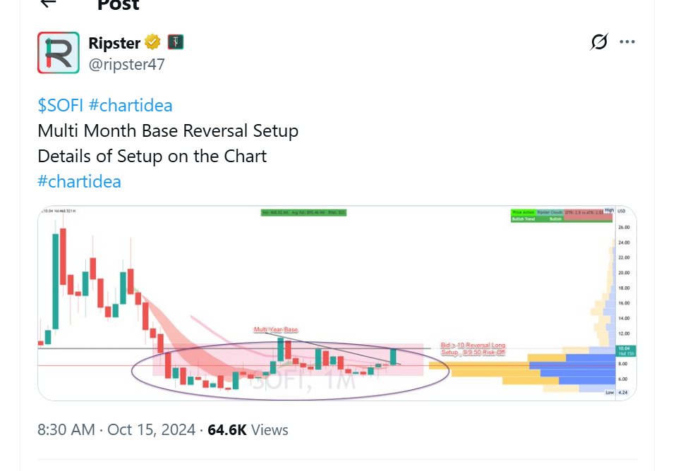 $SOFI 🚨
Have not seen more bullish Monthly Chart!
What a turn around since that Multi Year Base Reversal Idea (checkout below)!!
Well Deserved by the Investors
Compare both Charts below before/after ,a SkillSet every investor should have to Chart Longterm!!