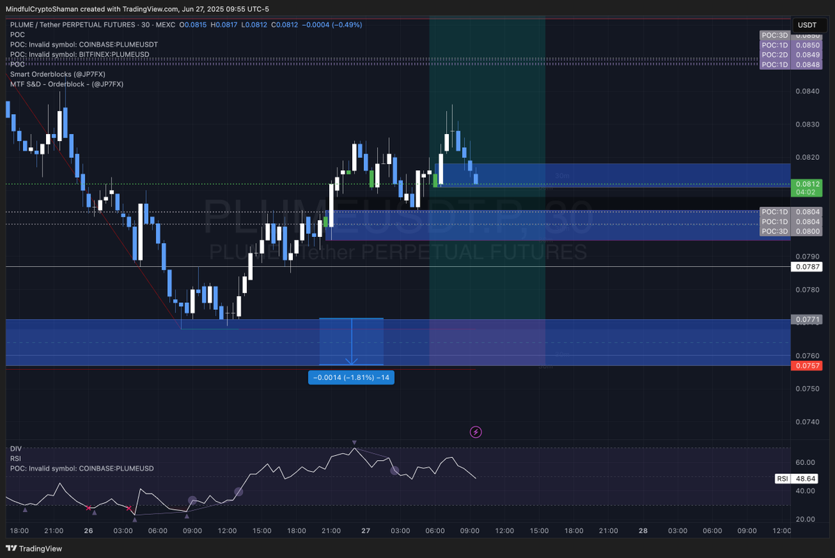 Mindful Crypto | Unfirable.com tweet media