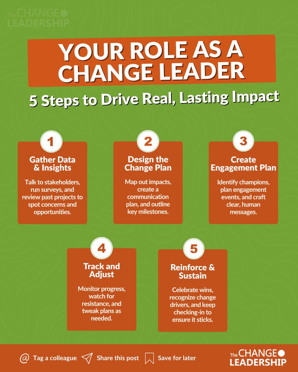 At the heart of every successful change effort is a leader who understands their role.

And not just in delivering a plan, but in guiding people through the journey.

Enrollment is now open for our Change Leadership Accelerator Program!
🔗 Learn more: changeleadershipacceleratorprogram.com