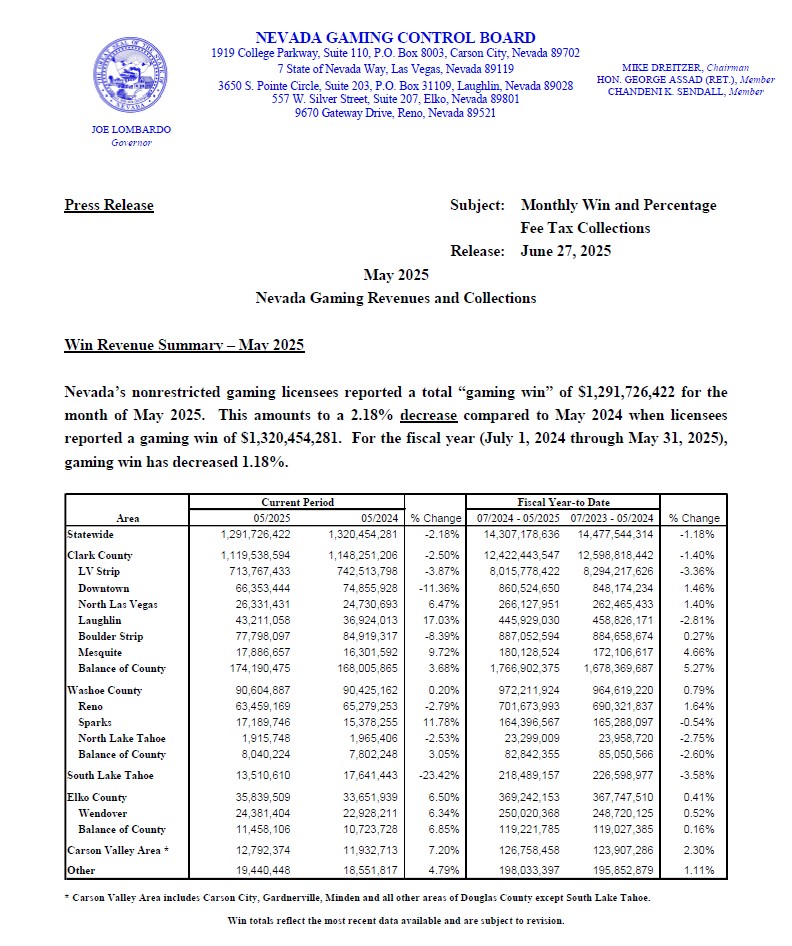 Nevada Gaming Control Board tweet media