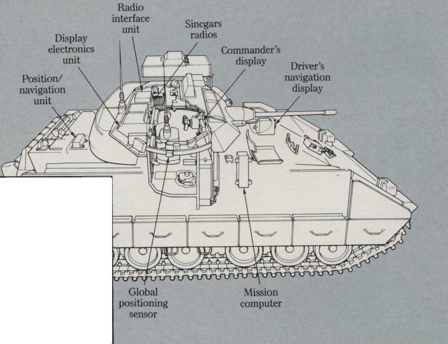 Similar to the Inter-Vehicular Information System (IVIS) of the M1A2 ...