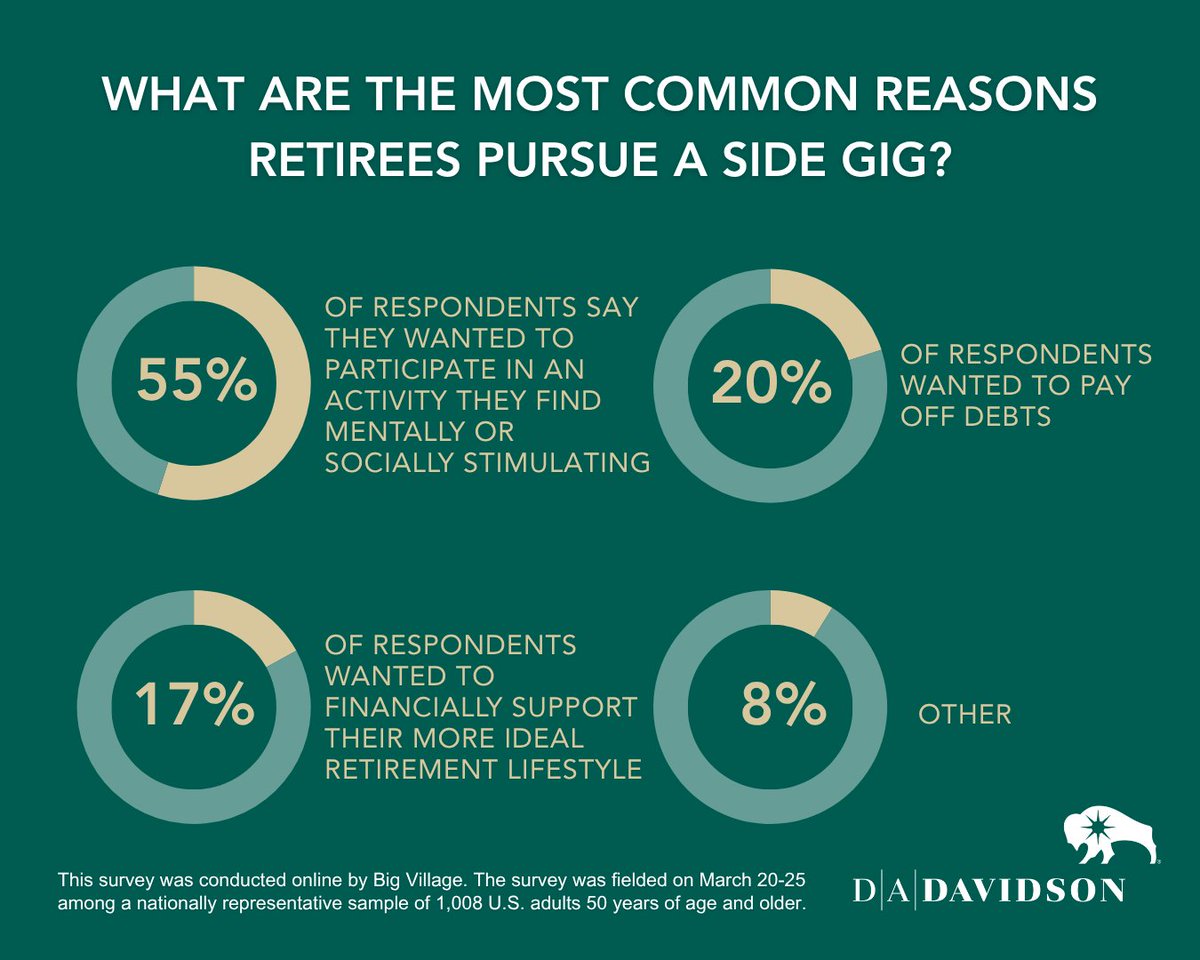 D.A. Davidson Companies tweet media