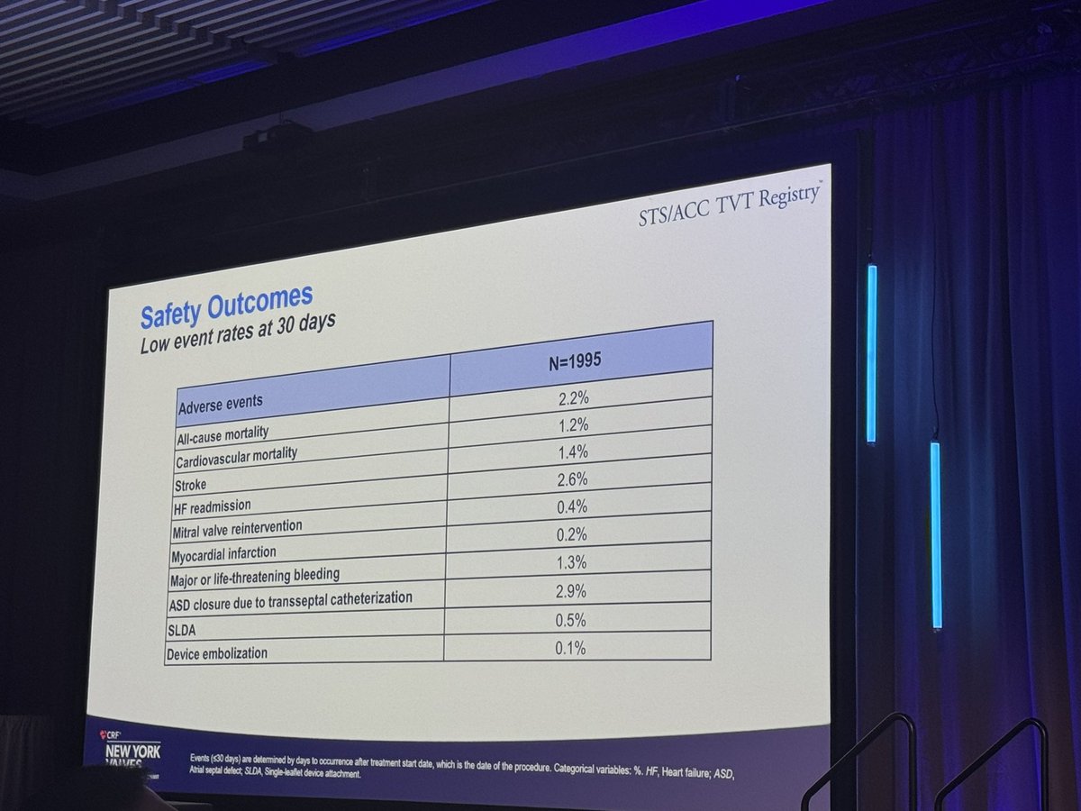 KrutarthKPandya's tweet image. #LateBreaking 🔥 #PASCAL #TEER #MR

Great presentation by Dr. Garcia 👏

@crfheart #NYValves2025 🫀