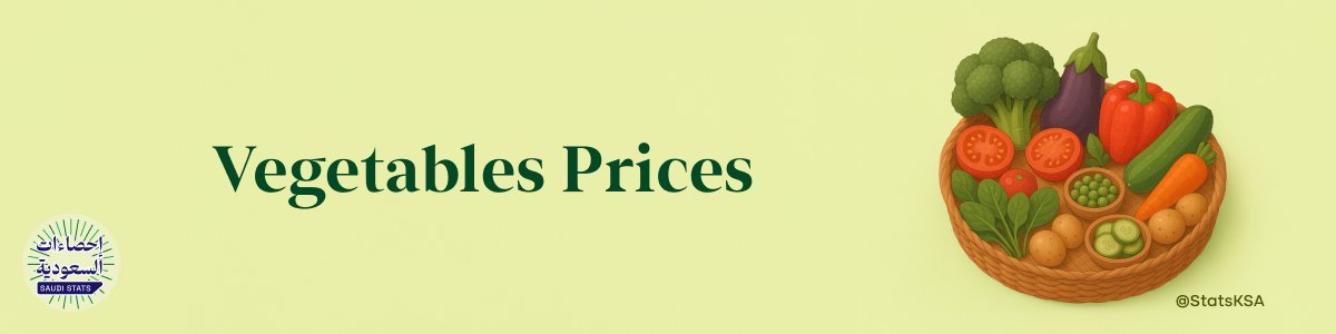 StatsKSA's tweet photo. 🥒 Vegetable Prices (May 2025)
📉 Significant decrease in prices...
1 kg:
🌱 Green Beans – 11.47 SAR
🌱 Local Okra – 17.75 SAR
🍆 Local Black Eggplant – 5.40 SAR 🔺 +6.5%
🥒 Local Zucchini – 6.47 SAR 🔻 -7.6%
🎃 Butternut Squash – 6.35 SAR 🔻 -5.9%
🥒 Local Cucumber – 5.78 SAR
🥬 White Cabbage – 3.85 SAR 🔻 -12.5%
🫑 Local Green Bell Pepper – 7.44 SAR 🔻 -10.3%
🌶️ Local Hot Green Pepper – 9.05 SAR
🍅 Local Tomatoes – 5.34 SAR 🔻 -8.7%
🍅 Imported Tomatoes – 6.24 SAR 🔻 -4.2%
🌿 Local Mulukhiyah – 2.49 SAR
🥬 Local Lettuce – 5.92 SAR
🌿 Parsley – 1.10 SAR
🌿 Spinach – 1.30 SAR
🌿 Local Arugula – 1.07 SAR
🧅 Local Round Onion – 5.10 SAR 🔻 -15.6%
🧅 Imported Round Onion – 5.93 SAR 🔻 -10.7%
🧄 Chinese Garlic – 11.91 SAR
🥣 Lentils – 9.77 SAR
🥫 Foul Medames (California Garden) – 4.56 SAR
🍅 Local Tomato Paste (Saudi) – 2.04 SAR
🥔 Local Medium Potatoes – 4.22 SAR
🥕 Local Carrots – 5.69 SAR
🫒 Spanish Black Olives – 25.14 SAR

 Source: @Stats_Saudi
#SaudiStatistics, #Vegetables, #Veggies, #Vegan, #PlantBased, #CPI