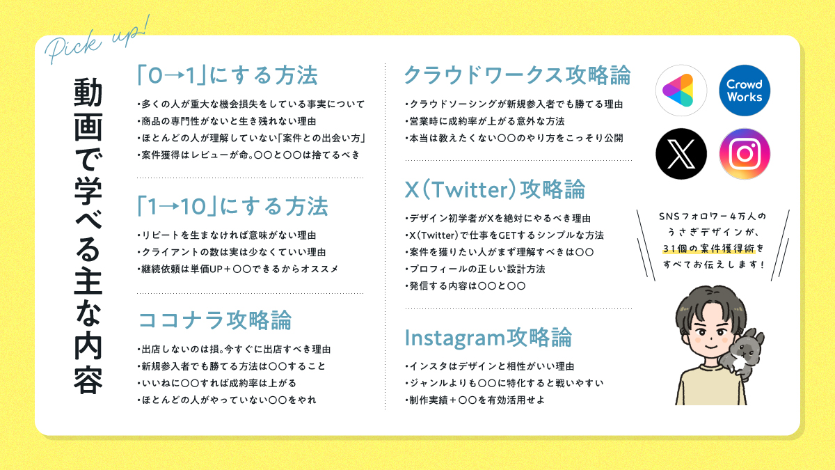 usagi_design12's tweet image. 【あと３日で販売終了します…!!】

累計350名以上の方が受講した
「デザイン案件獲得講座」

発売からの約1年半で、

・駆け出しデザイナーの仕事獲得法が分かった
・クラウドソーシングの勝ち方が分かった
・やるべきことが明確になりモチベが上がった
・スクールでは教わらないリアルな話が聞けた…