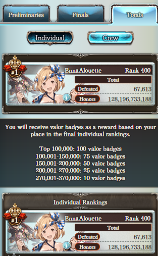 古戦場お疲れ~ 🇨🇦

It's finally over...I never thought I'd be able to accomplish this when I first started ranking gw but it really happened. None of this could have happened without all of my friends in the crew for all the help along the way!! Huge thanks to NotJim and Yoey too!