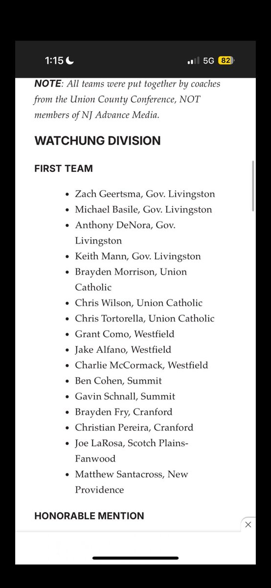 Keith Mann (@keithmann24) on Twitter photo After an undefeated Highschool season going 28-0, I made first team all-state (Group 2) and first team all-county! <a href="/chrisroof24/">Chris Roof</a> <a href="/TotalArmCare/">Total Arm Care</a> After an undefeated Highschool season going 28-0, I made first team all-state (Group 2) and first team all-county! <a href="/chrisroof24/">Chris Roof</a> <a href="/TotalArmCare/">Total Arm Care</a>