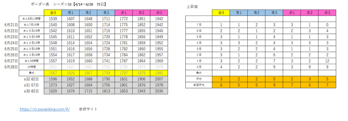 最後の30本使う方、ご武運を！！