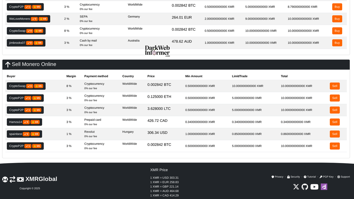 XMRGlobal: A secure, anonymous platform for XMR exchanges, offering escrow  services and more Onion:  http://xmrglobalbtadqwzhwohwlonc252y5zfdv3ssoob35n5pb3wrghsvvyd[.onion/  Clearnet: xmrglobal[.io Subdread: