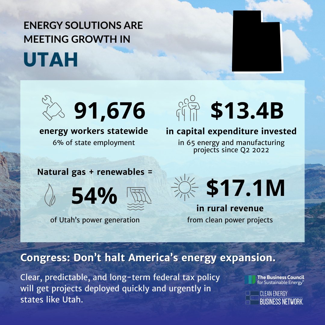 In Utah, energy solutions are meeting demand growth, creating new jobs, and driving economic development. Tell Congress: Don't halt America's energy expansion.

Learn more about what's at stake in Utah and download the state energy factsheet: bcse.org/images/2025%20…