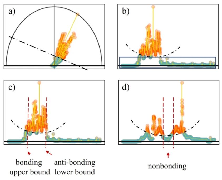 The EPJ journals (@epjscience) on Twitter photo EPJ B Highlight - Predicting adsorption with quantum indicators buff.ly/0eziGeJ <a href="/EuroPhysSoc/">European Physical Society (EPS)</a> <a href="/epsyoungminds/">EPS Young Minds</a> @SIF_it <a href="/SFP_officiel/">Société Française de Physique</a> <a href="/oepg_at/">Österreichische Physikalische Gesellschaft</a> <a href="/BelPhysSoc/">Belgian Physical Society</a> <a href="/union_upb/">Union of the Physicists in Bulgaria UPB</a> <a href="/Fyysikkoseura/">Fyysikkoseura (Finnish Physical Society)</a> <a href="/NNV_tweets/">NNV</a> <a href="/DMFASlovenije/">DMFA Slovenije</a> <a href="/RSEF_ESP/">RSEF</a> <a href="/SpringerPhysics/">Springer Physics</a> EPJ B Highlight - Predicting adsorption with quantum indicators buff.ly/0eziGeJ <a href="/EuroPhysSoc/">European Physical Society (EPS)</a> <a href="/epsyoungminds/">EPS Young Minds</a> @SIF_it <a href="/SFP_officiel/">Société Française de Physique</a> <a href="/oepg_at/">Österreichische Physikalische Gesellschaft</a> <a href="/BelPhysSoc/">Belgian Physical Society</a> <a href="/union_upb/">Union of the Physicists in Bulgaria UPB</a> <a href="/Fyysikkoseura/">Fyysikkoseura (Finnish Physical Society)</a> <a href="/NNV_tweets/">NNV</a> <a href="/DMFASlovenije/">DMFA Slovenije</a> <a href="/RSEF_ESP/">RSEF</a> <a href="/SpringerPhysics/">Springer Physics</a>