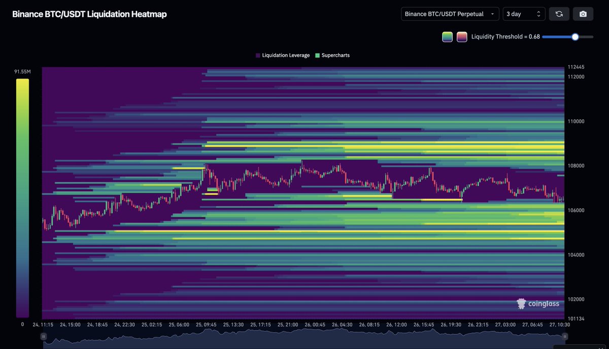 Bitcoin Max Frustration TRAP CITY formation going into the weekend.

I expect chop into first week of July.  Take advantage of opportunity to get OUT OF THE CHARTS. Or, if you have good strategy, trade the range chop.