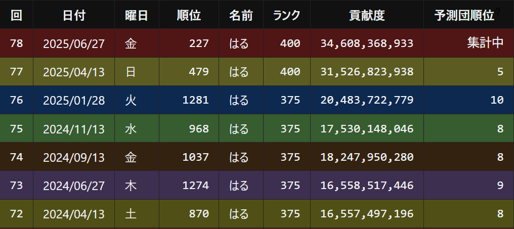 はる tweet media