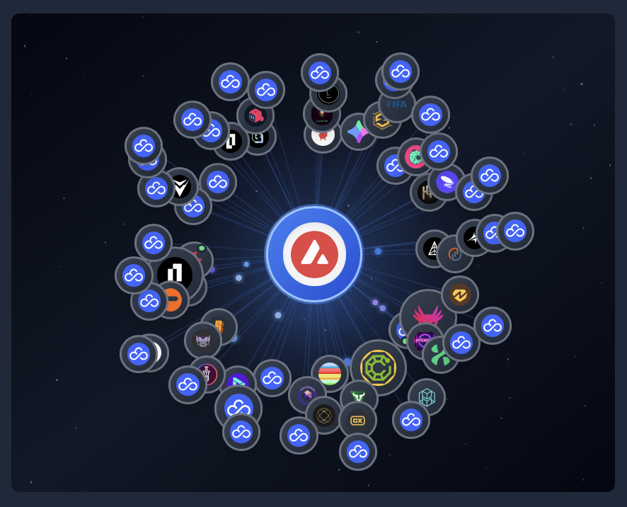 <a href="/avax/">Avalanche🔺</a> Ever thought about launching your own Avalanche L1? 

Schedule a Demo with <a href="/AvaCloud/">AvaCloud</a> 🔺☁️👉 avacloud.io