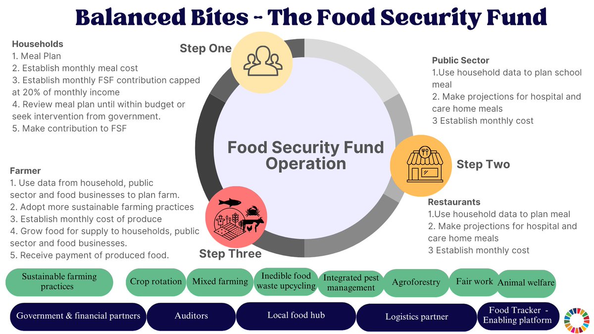 IntelliDigest tweet media